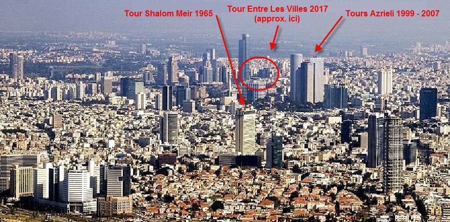 Photo avec le nom des tours a Tel Aviv